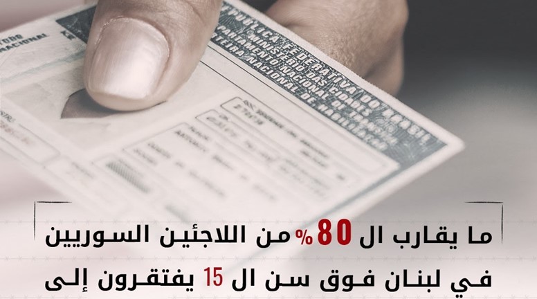 The low rate of #legal_residency among #Syrian_refugees