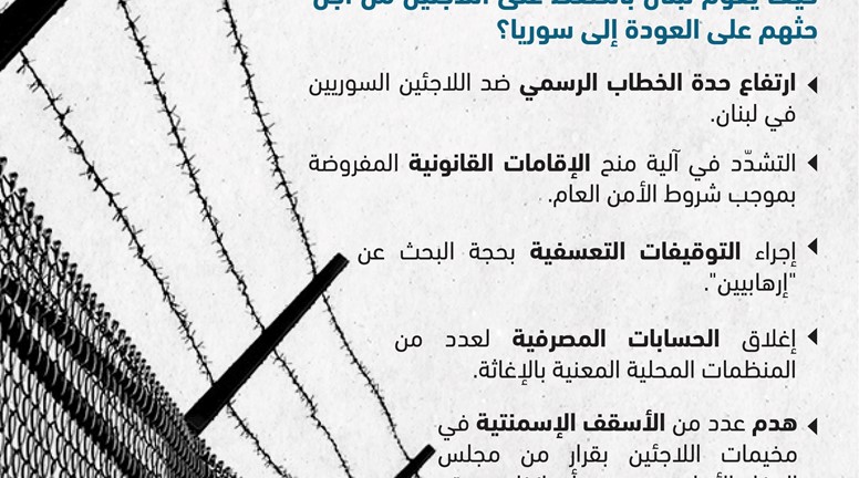 Libnan çawa fişarê li penaberan dike da ku ji wan bixwaze ku vegerin Sûriyê
